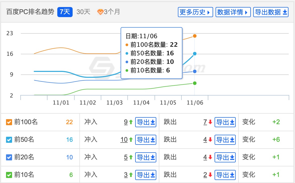 北京众创实信科技有限公司！