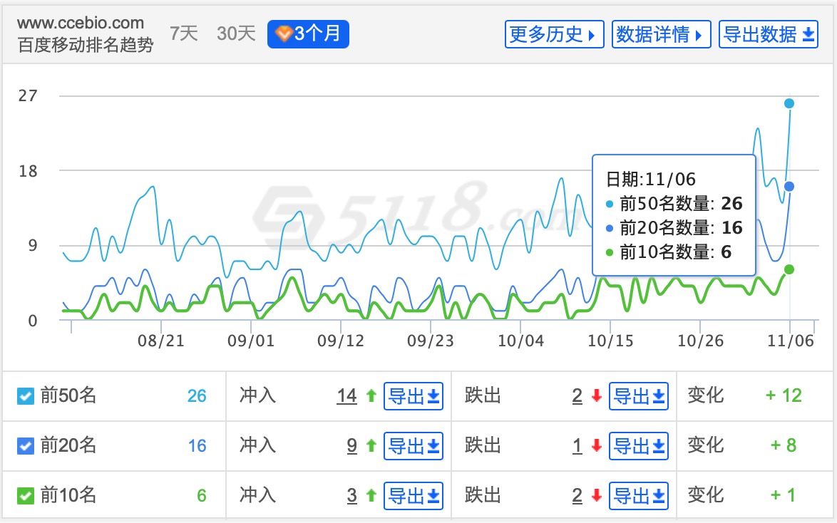 北京众创实信科技有限公司！