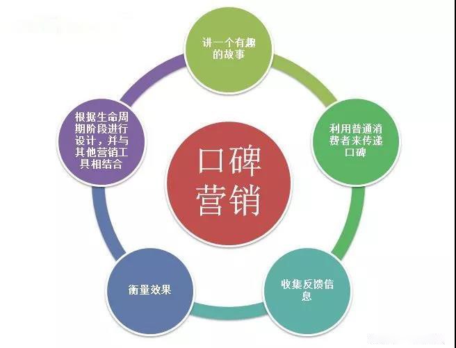 口碑营销.jpg