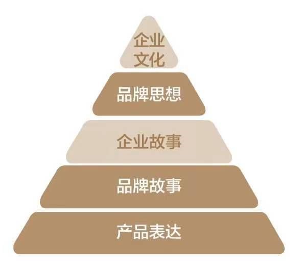 营销·金字塔.jpg