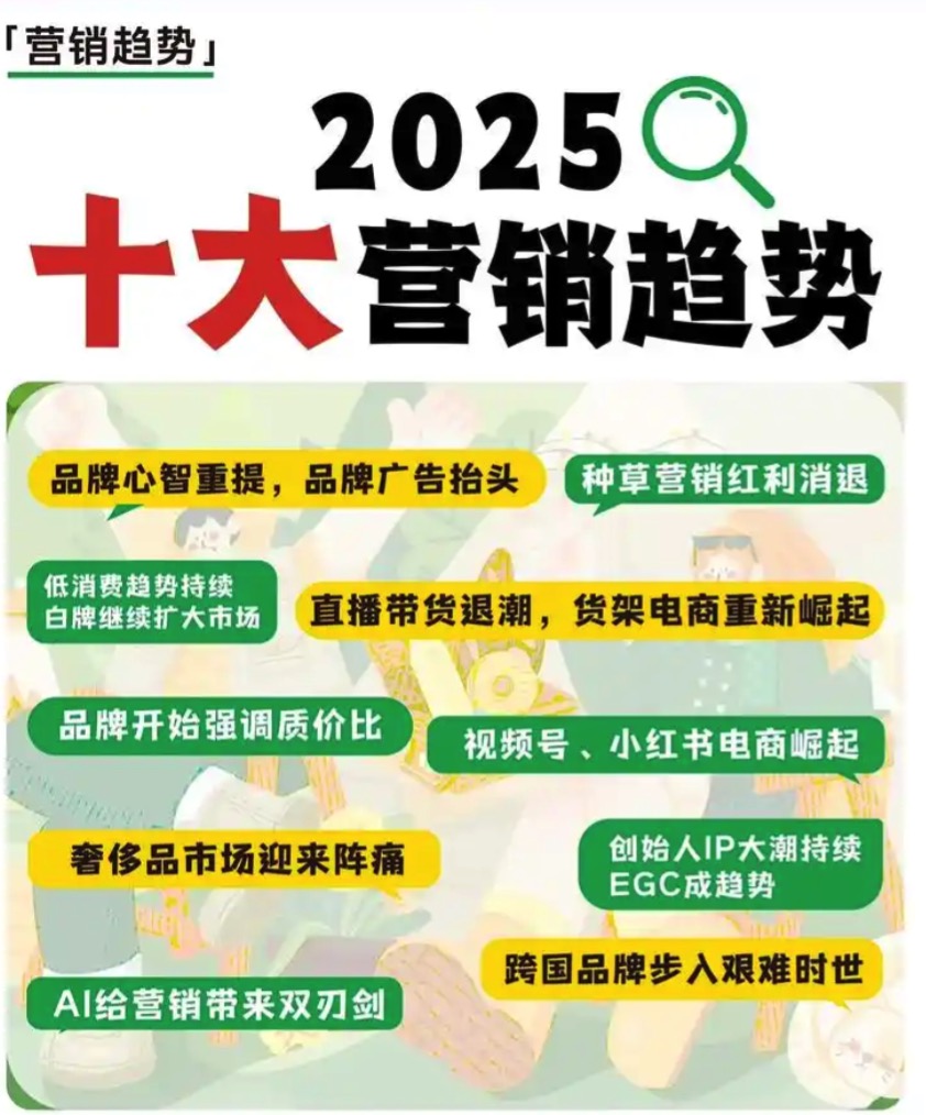 025年国内营销推广环境的前沿趋势